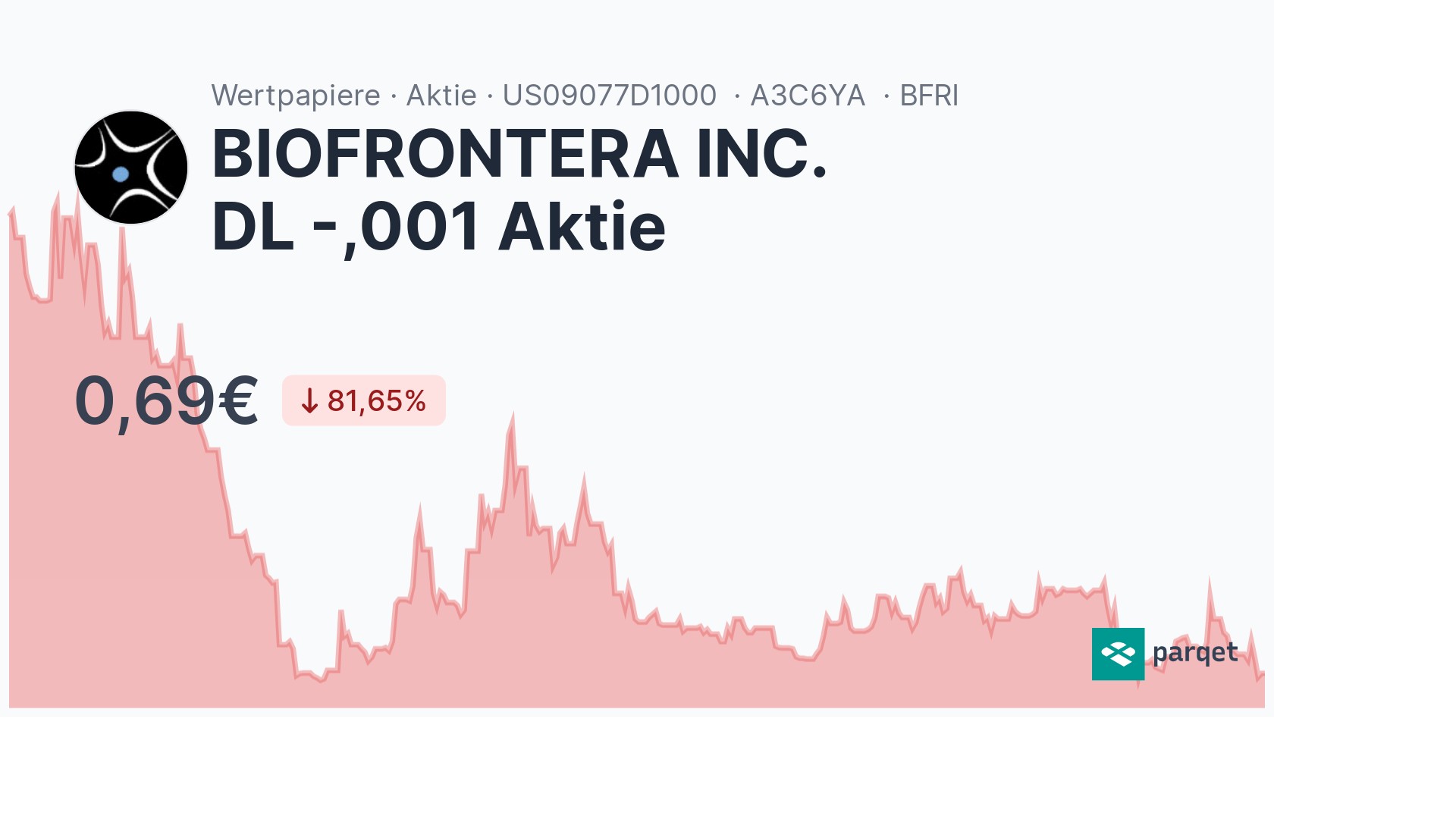 BIOFRONTERA INC. DL -,001 Aktie Aktie - Realtime-Kurse & Charts ...