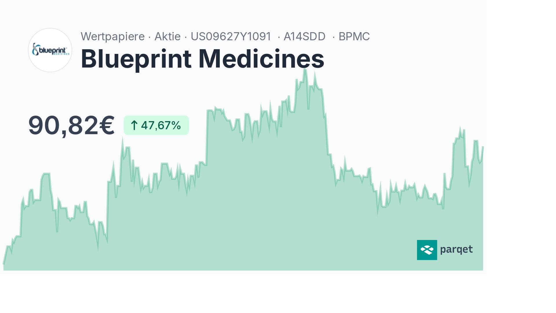 Blueprint Medicines Aktie - Realtime-Kurse & Charts - A14SDD | Parqet