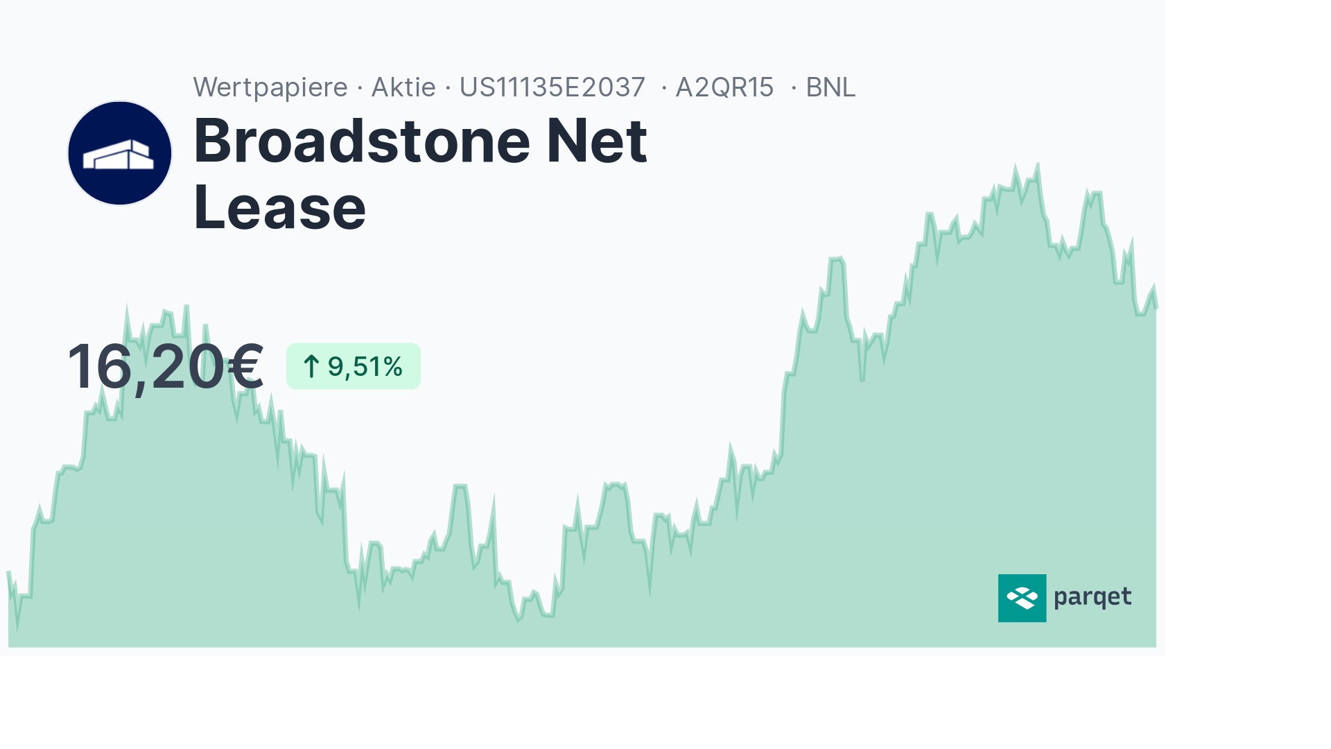 Broadstone Net Lease Aktie - Realtime-Kurse & Charts - A2QR15 | Parqet