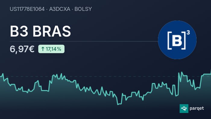 B3 BRAS Aktie RealtimeKurse & Charts A3DCXA Parqet