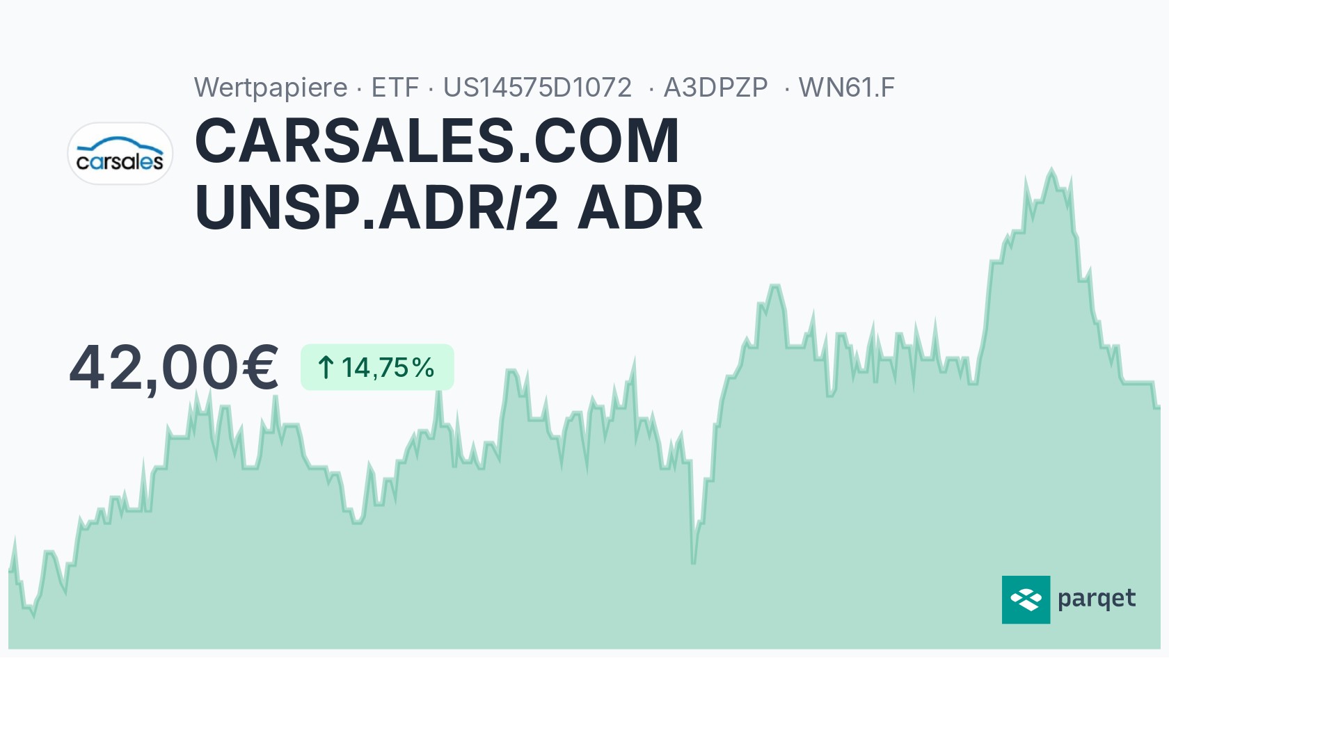 CARSALESC ADR Dividende 2024: Rendite & Historie