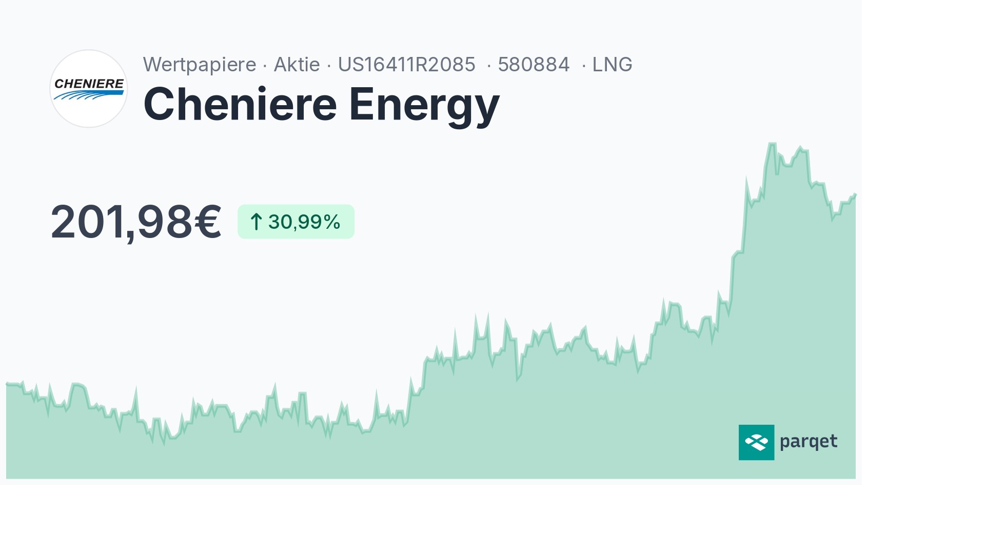 Cheniere Energy Dividende 2024: Rendite & Historie