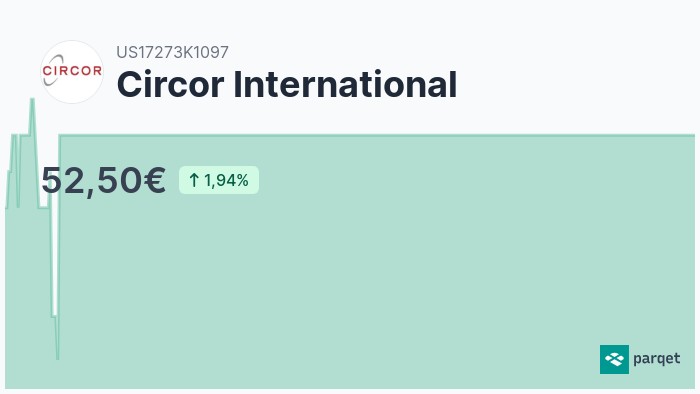 Circor International Aktie Realtime Kurse And Charts 929260 Parqet 