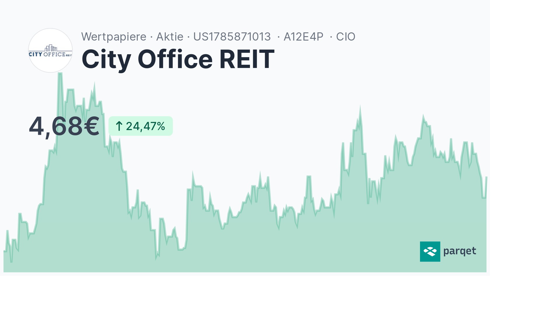 City Office REIT Aktie - Realtime-Kurse & Charts - A12E4P | Parqet