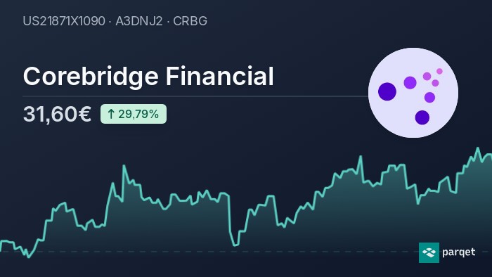 Corebridge Financial Aktie Realtime Kurse And Charts A3dnj2 Parqet