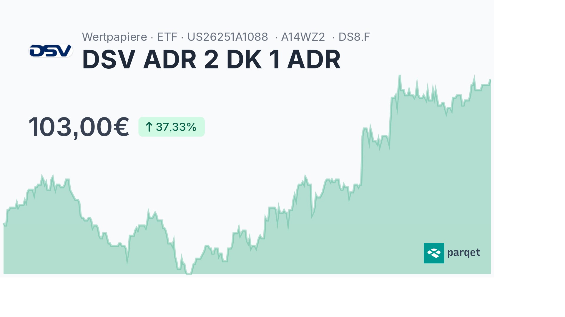 DSV ADR 2 DK 1 ADR Dividende 2024: Rendite & Historie