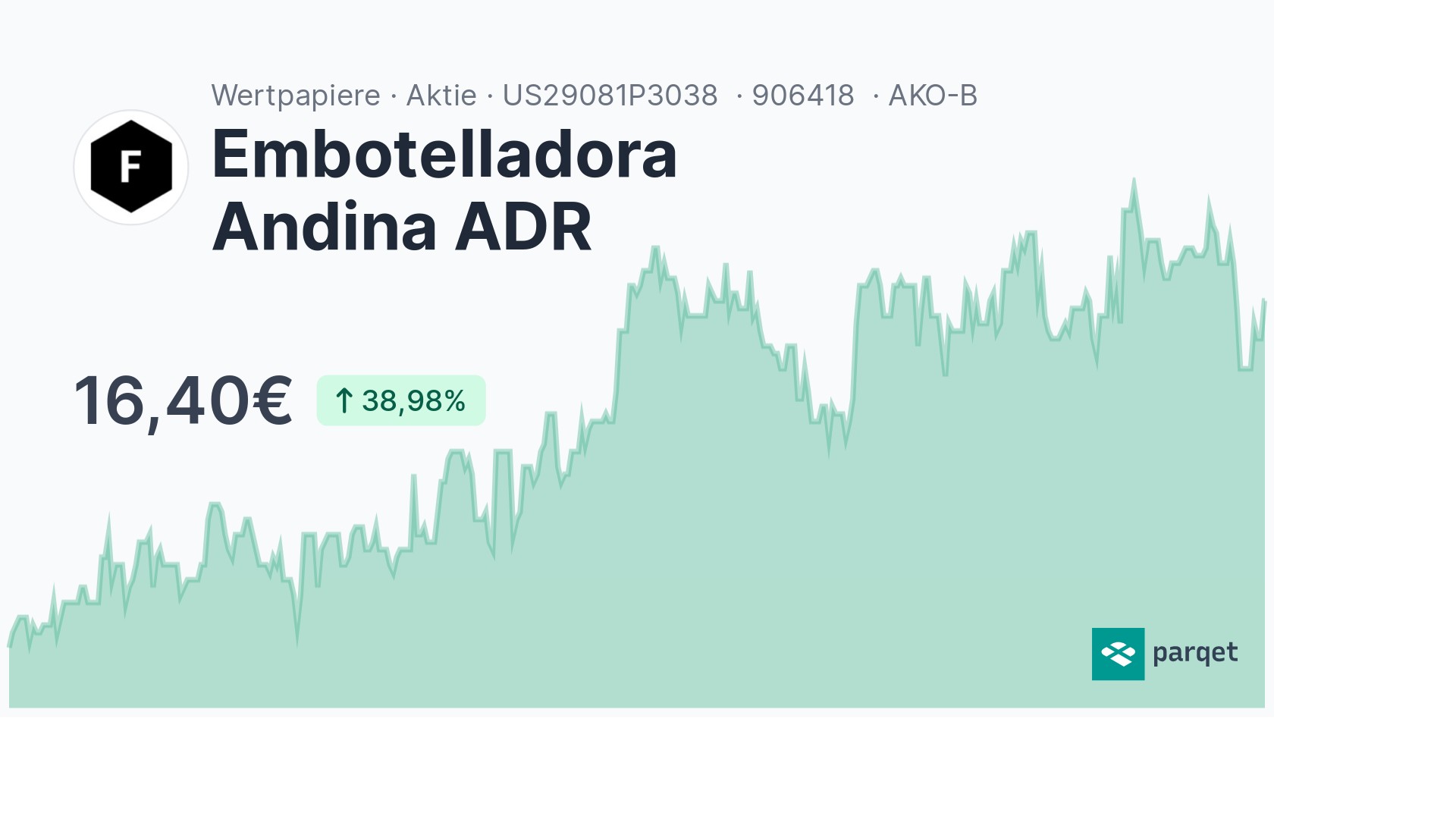 Embotelladora Andina ADR Aktie - Realtime-Kurse & Charts - 906418 | Parqet