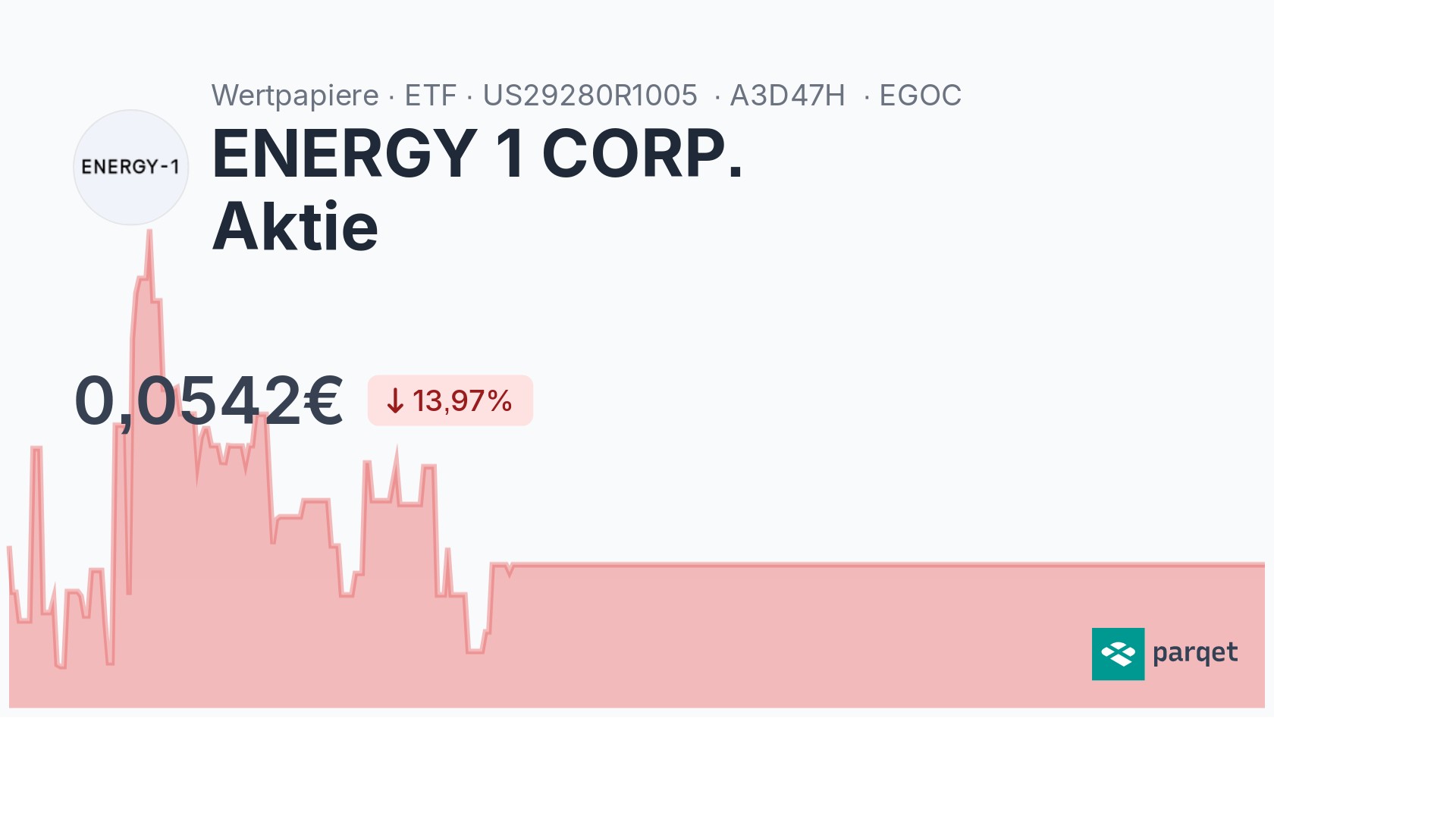 ENERGY 1 CORP. Aktie Dividende 2024: Rendite & Historie