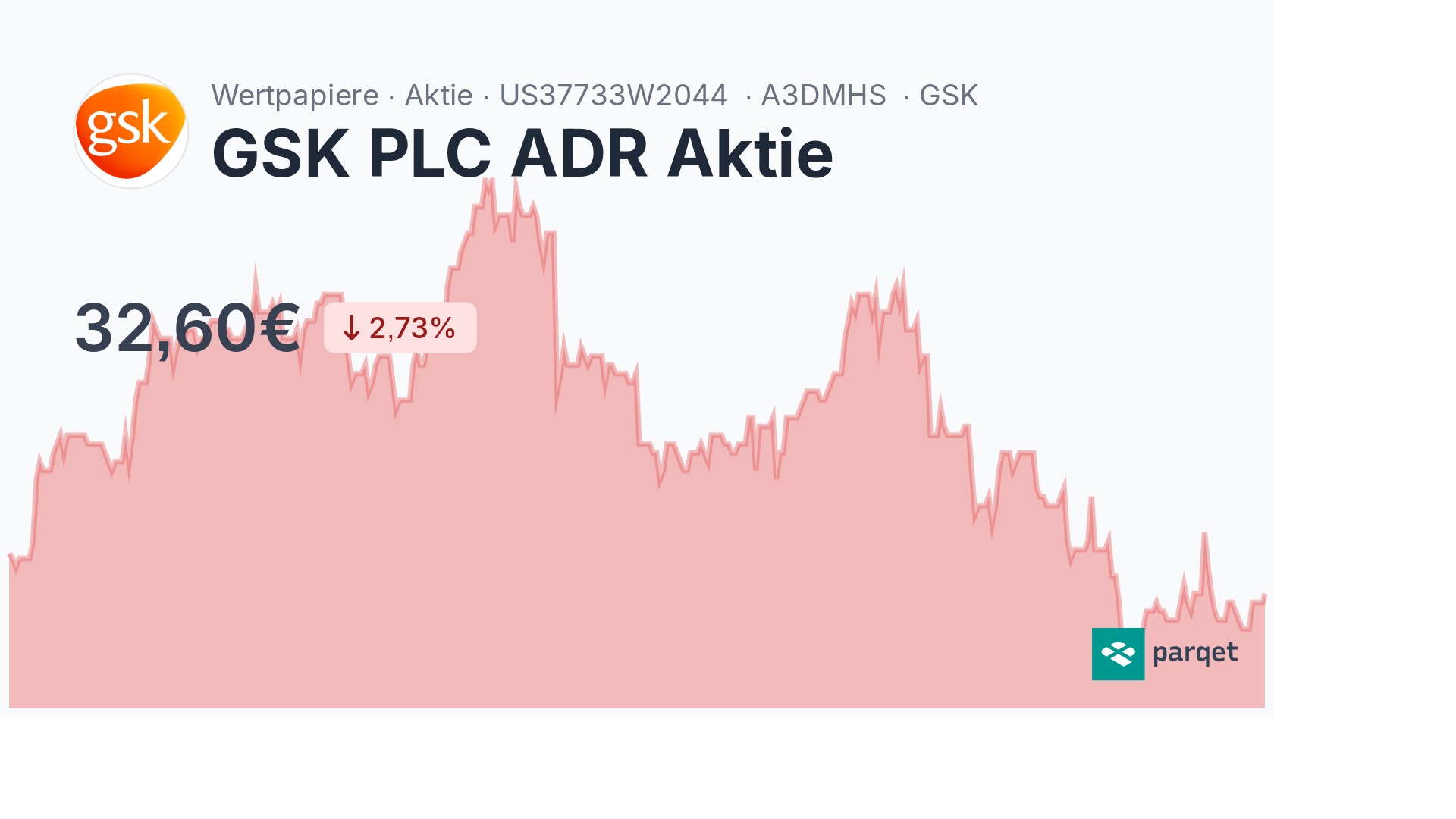 GSK PLC ADR Aktie Aktie - Realtime-Kurse & Charts - A3DMHS | Parqet