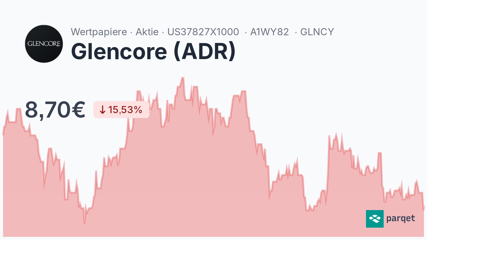 Glencore (ADR) Dividende 2024: Rendite & Historie