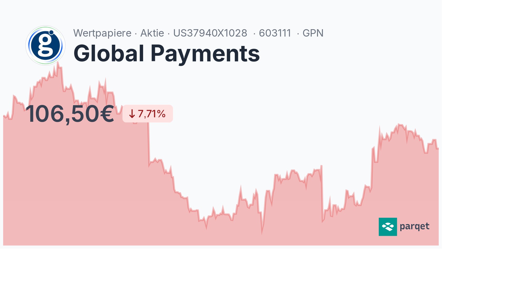 Global Payments Dividende 2024: Rendite & Historie