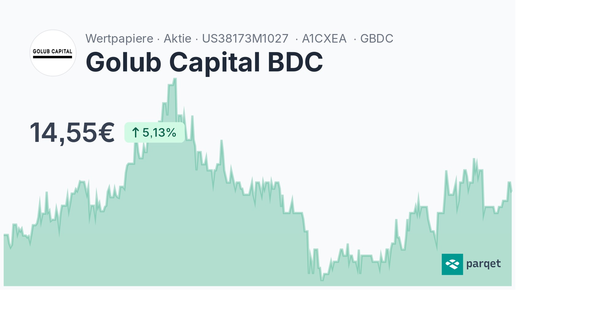 Golub Capital BDC Aktie - Realtime-Kurse & Charts - A1CXEA | Parqet