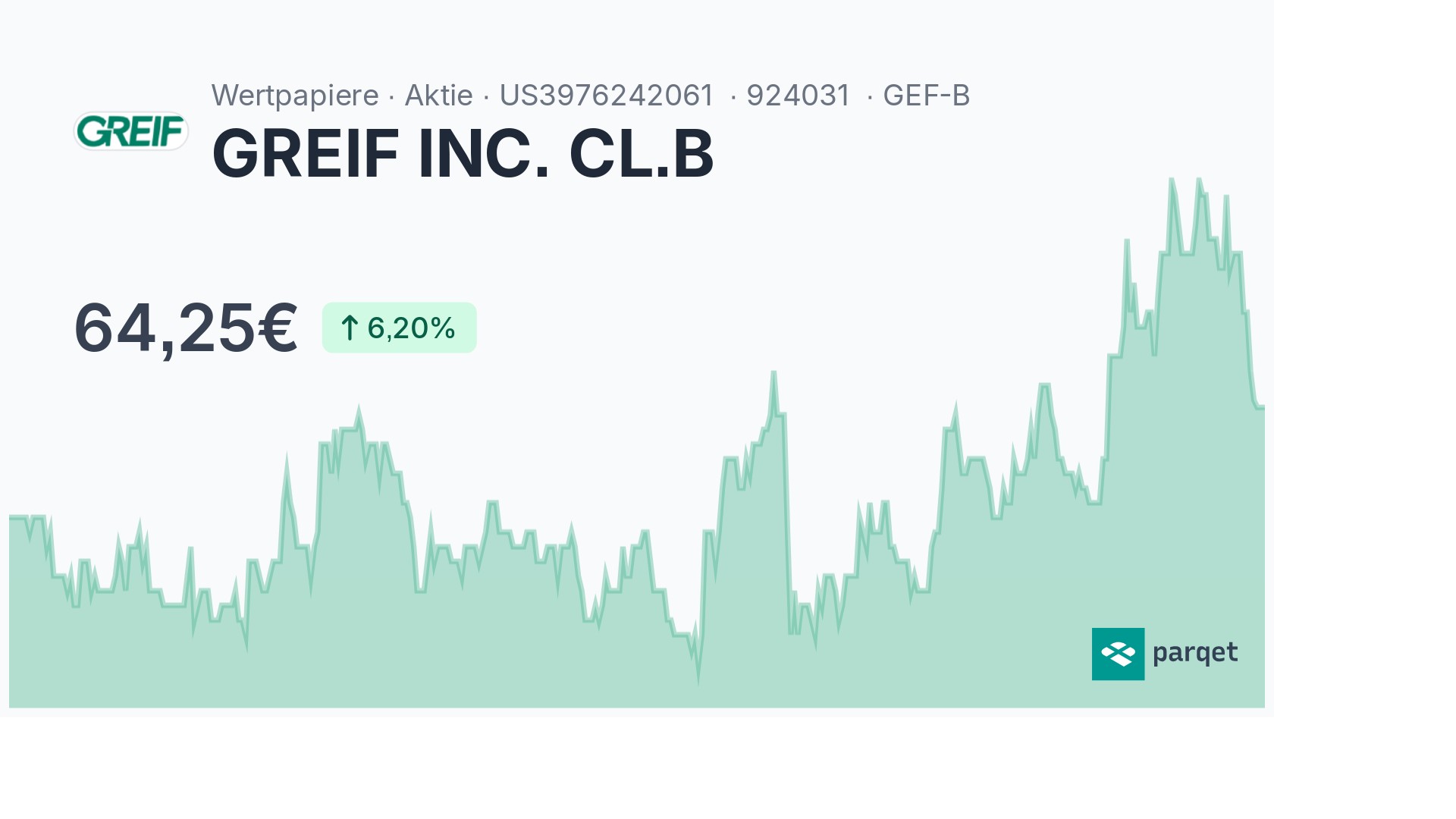 GREIF INC. CL.B Aktie - Realtime-Kurse & Charts - 924031 | Parqet