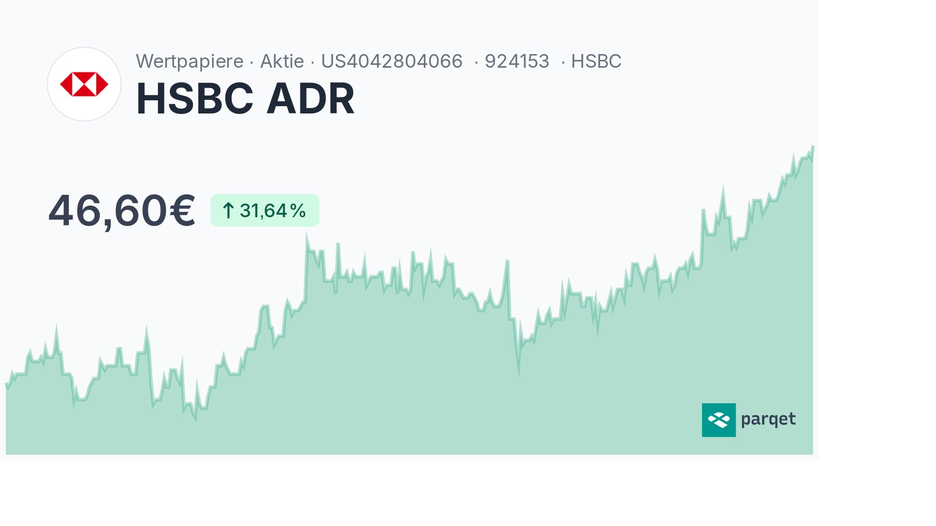 HSBC ADR Dividende 2024: Rendite & Historie