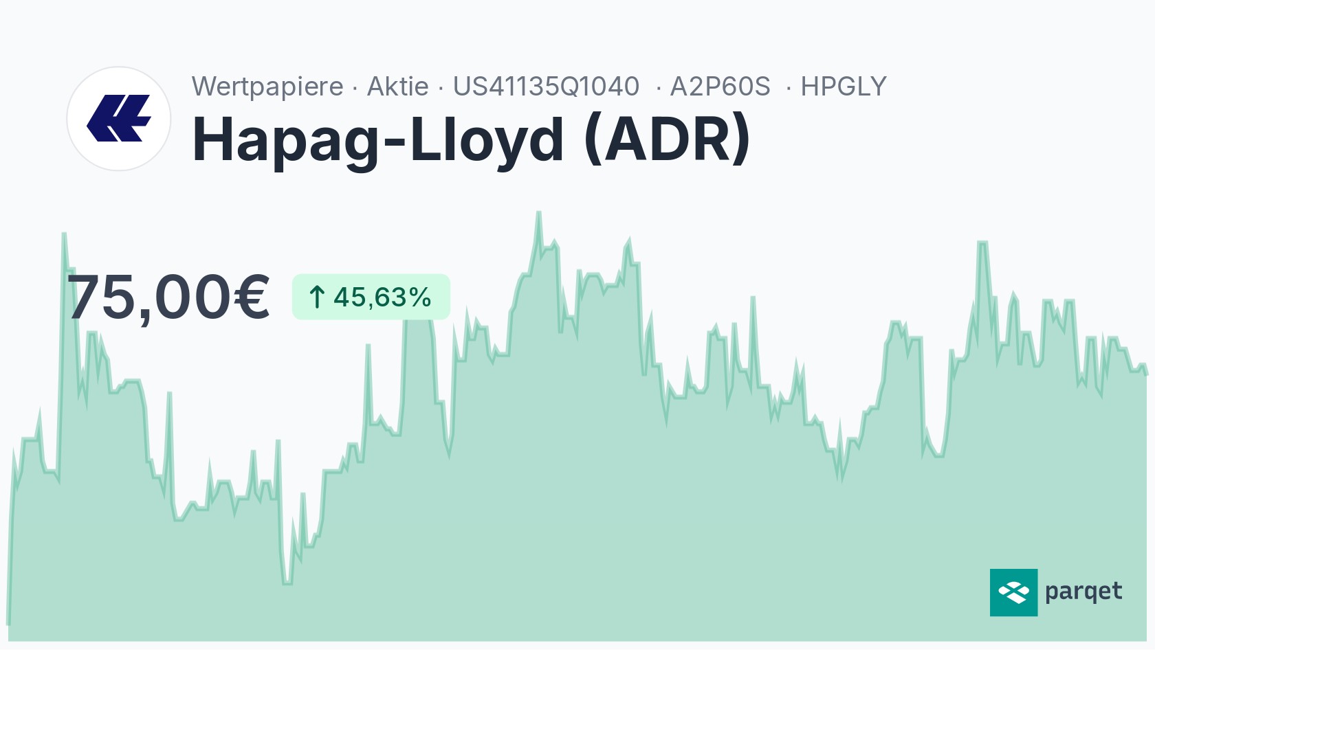 Hapag-Lloyd (ADR) Dividende 2024: Rendite & Historie