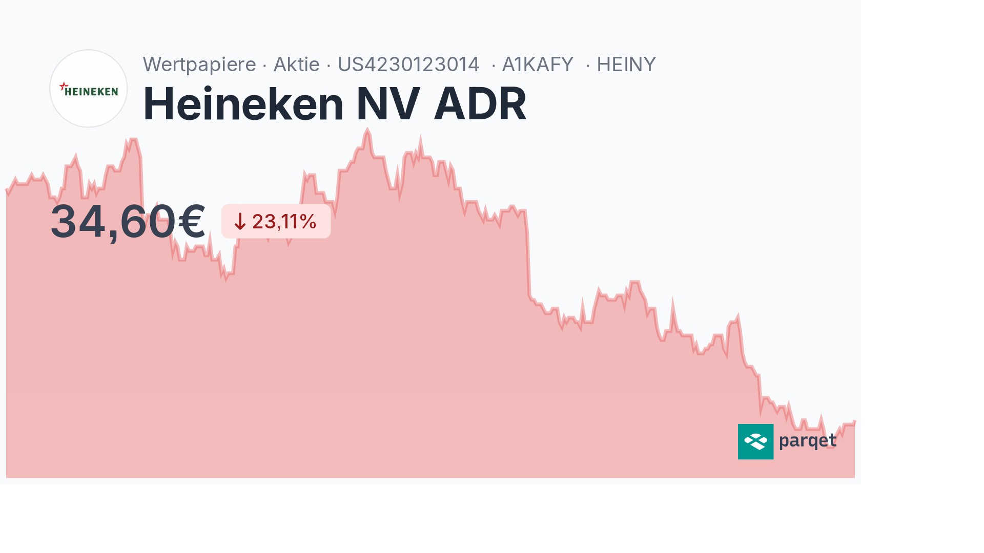 Heineken NV ADR Dividende 2024: Rendite & Historie