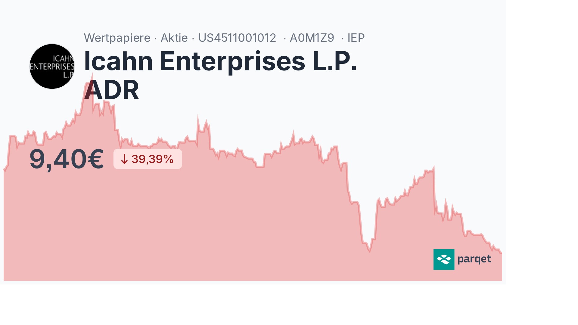 Icahn Enterprises L.P. ADR Dividende 2024: Rendite & Historie