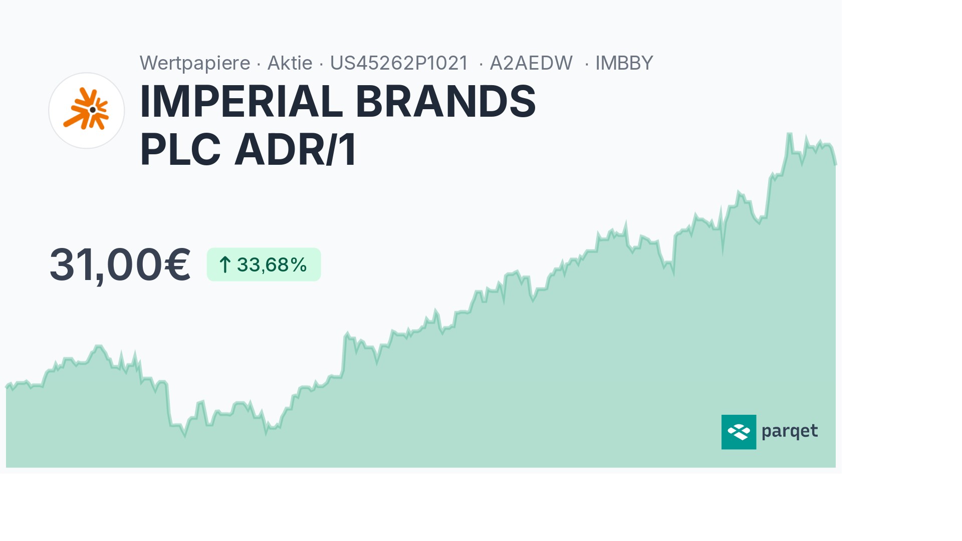 IMPERIAL BRANDS PLC ADR/1 Dividende 2024: Rendite & Historie