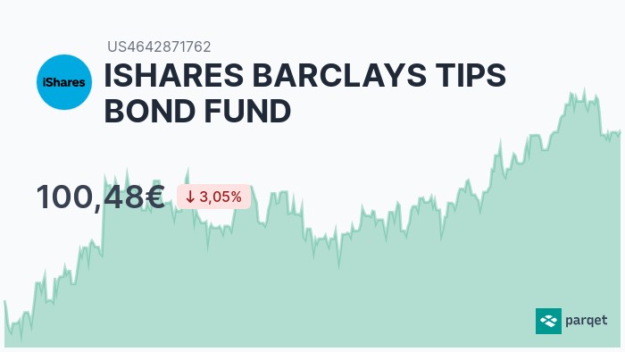 Ishares Barclays Tips Bond Fund