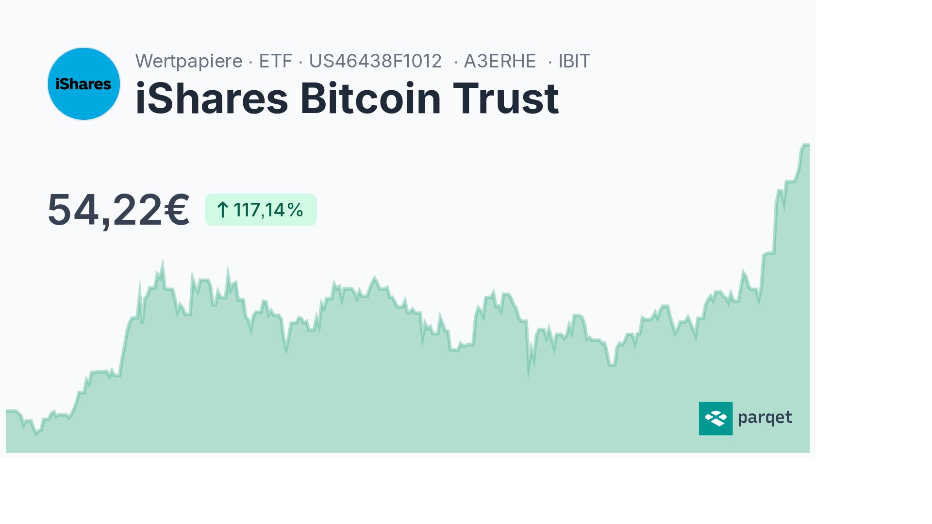 IShares Bitcoin Trust ETF - A3ERHE | Parqet