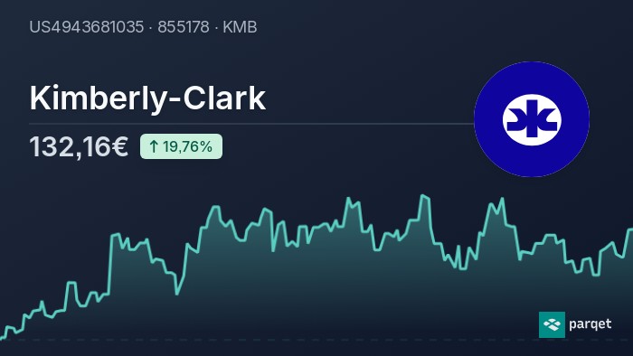 Kimberly Clark Aktie Realtime Kurse And Charts 855178 Parqet