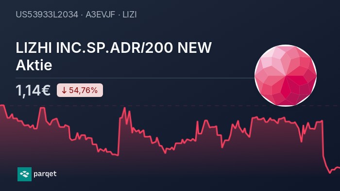LIZHI INC.SP.ADR/200 NEW Aktie Aktie - Realtime-Kurse & Charts - A3EVJF ...