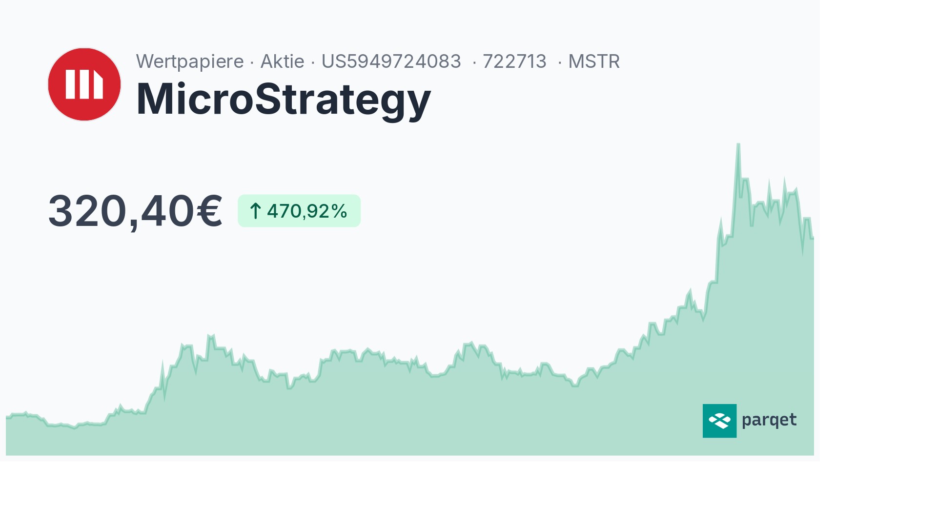 MicroStrategy Aktie - Realtime-Kurse & Charts - 722713 | Parqet