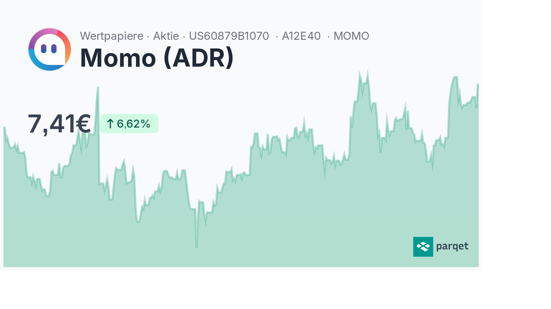 Momo (ADR) Dividende 2024: Rendite & Historie