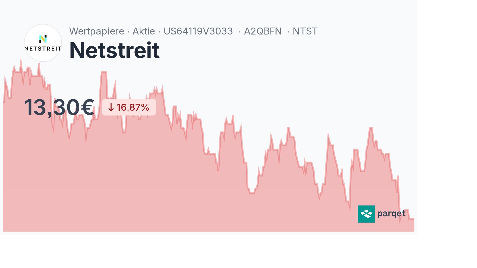 Netstreit Dividende 2024: Rendite & Historie