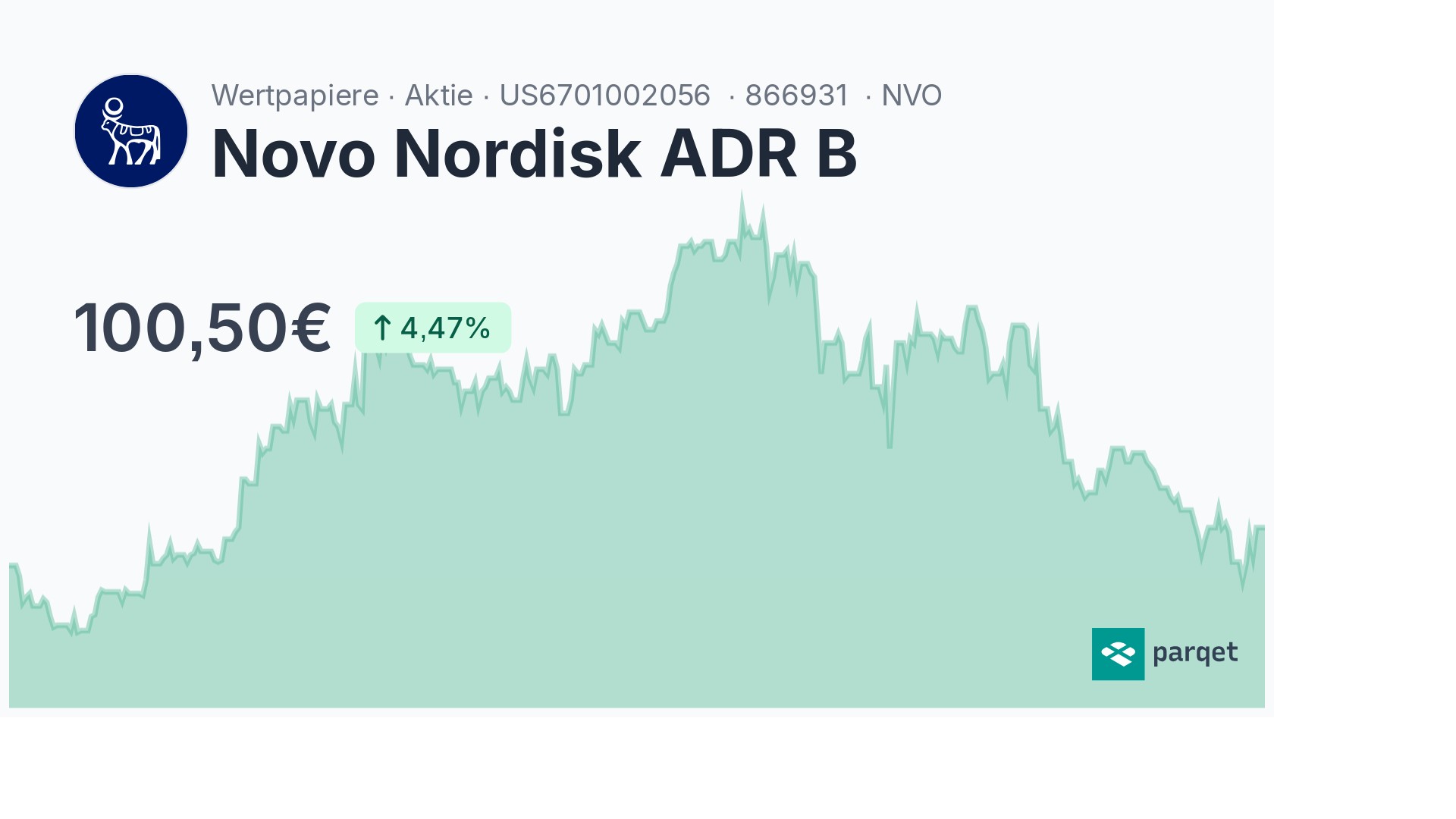 Novo Nordisk ADR B Dividende 2024: Rendite & Historie