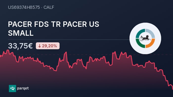 PACER FDS TR PACER US SMALL Dividende 2024: Rendite & Historie