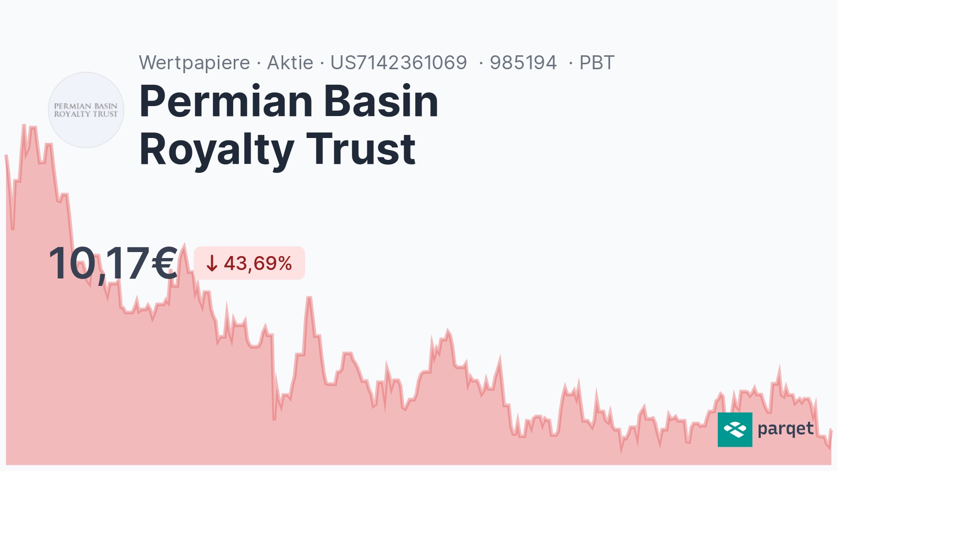 Permian Basin Royalty Trust Aktie - Realtime-Kurse & Charts - 985194 ...