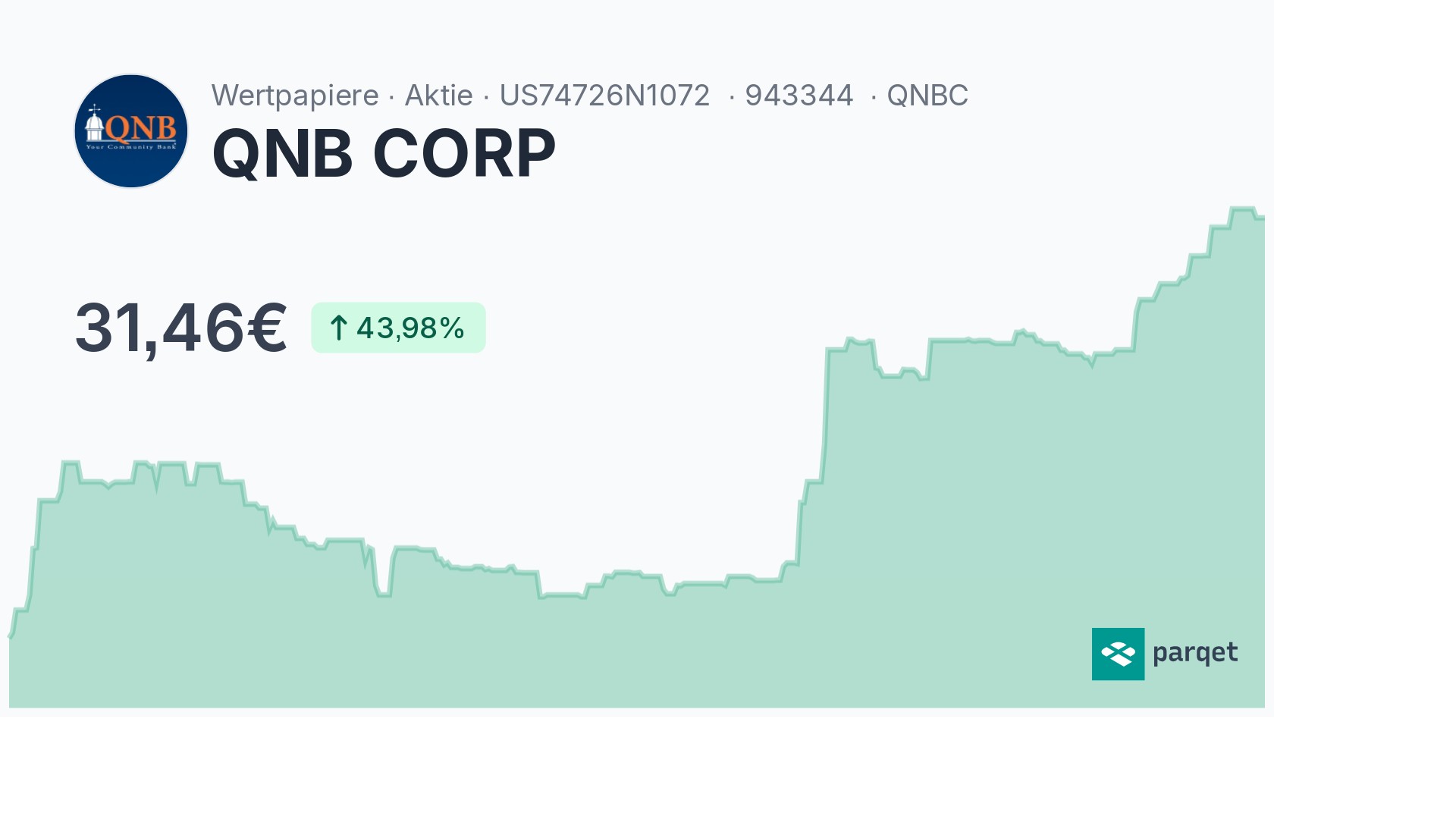 QNB CORP Dividende 2024: Rendite & Historie