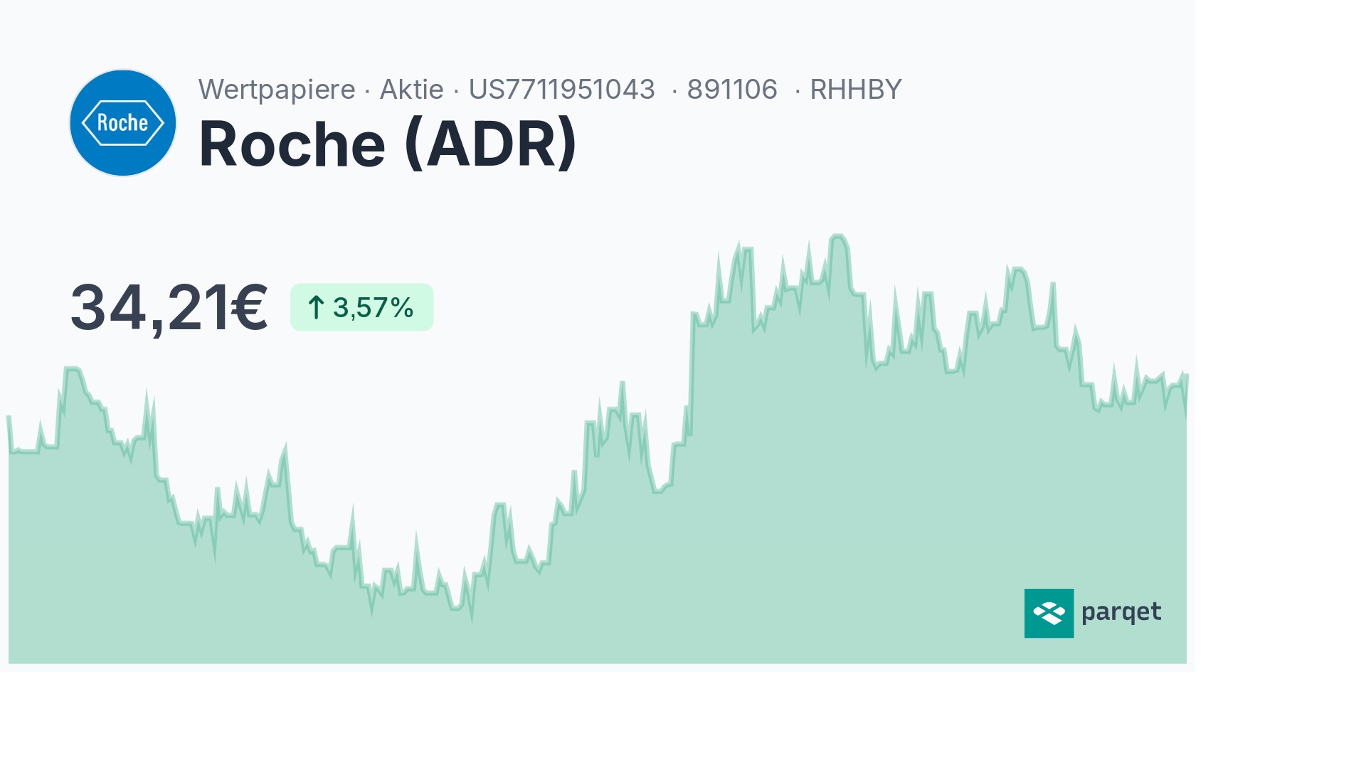 Roche (ADR) Dividende 2024: Rendite & Historie