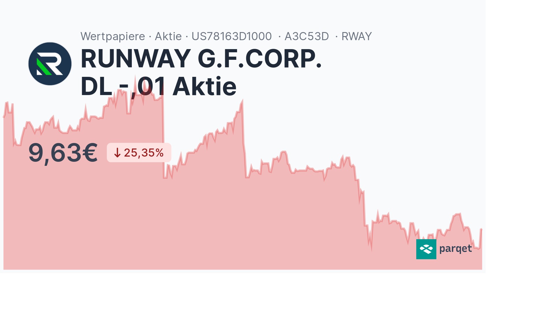 RUNWAY G.F.CORP. DL -,01 Aktie Aktie - Realtime-Kurse & Charts - A3C53D ...