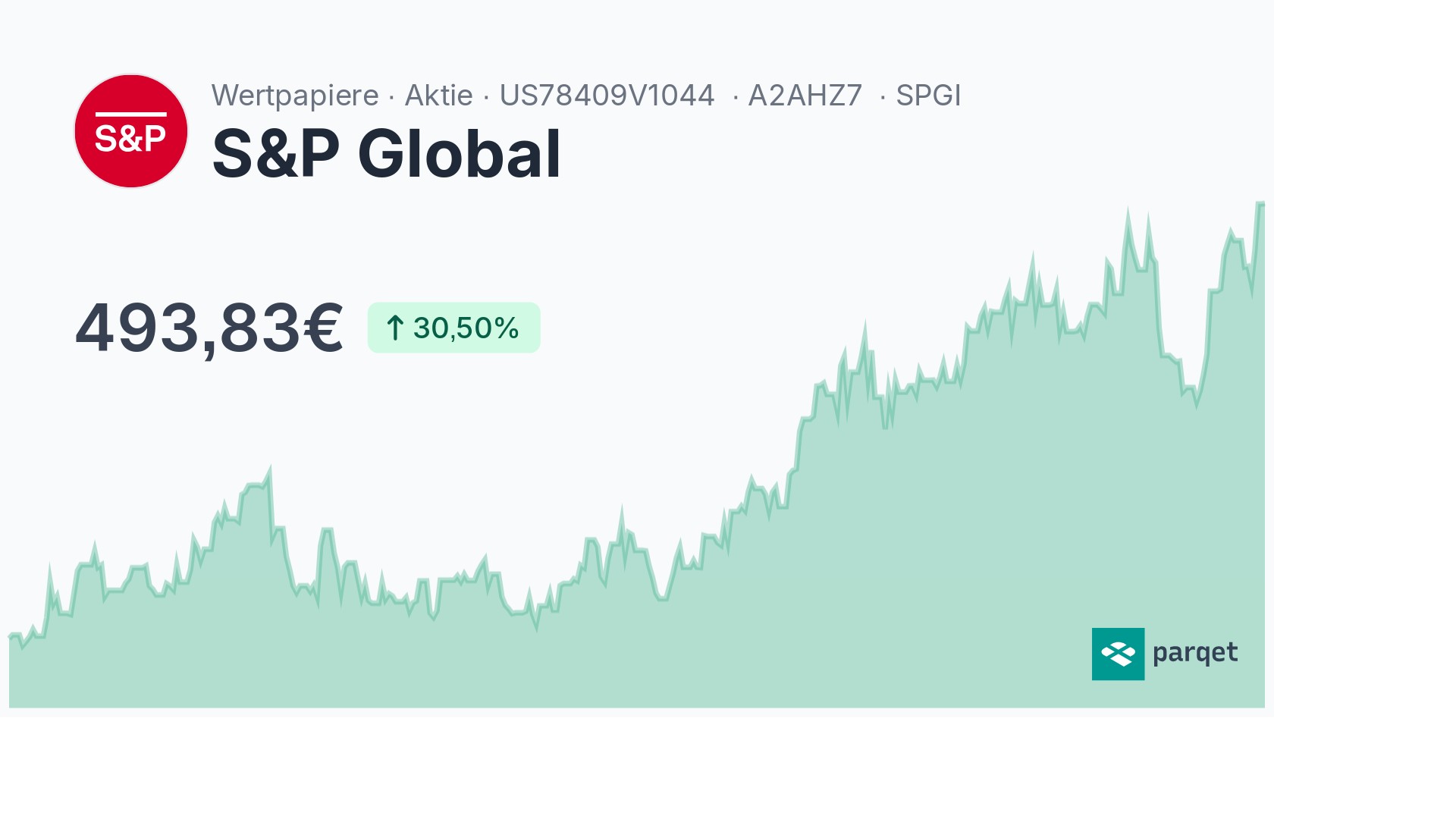 S&P Global Aktie - Realtime-Kurse & Charts - A2AHZ7 | Parqet