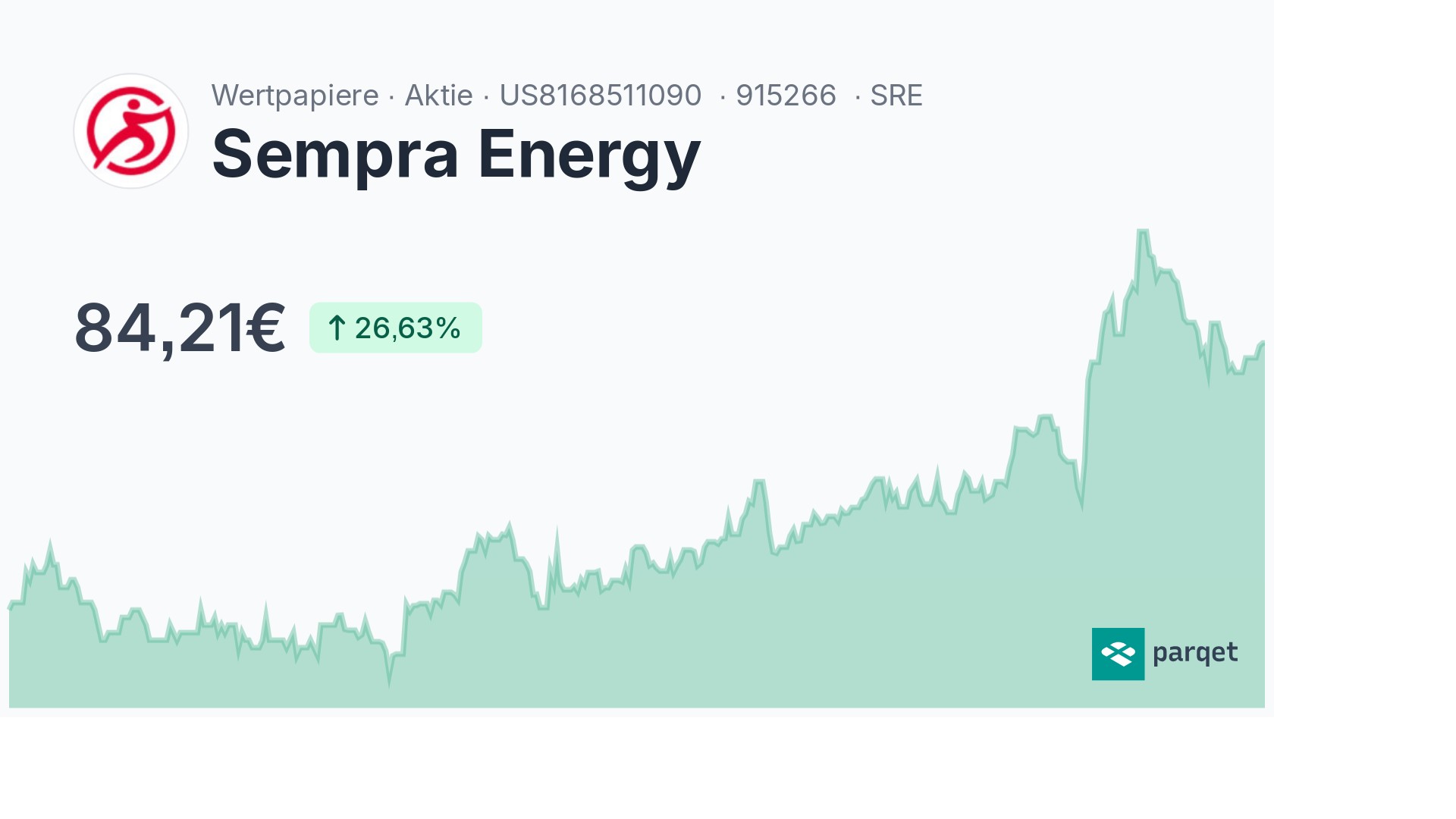 Sempra Energy Dividende 2024: Rendite & Historie