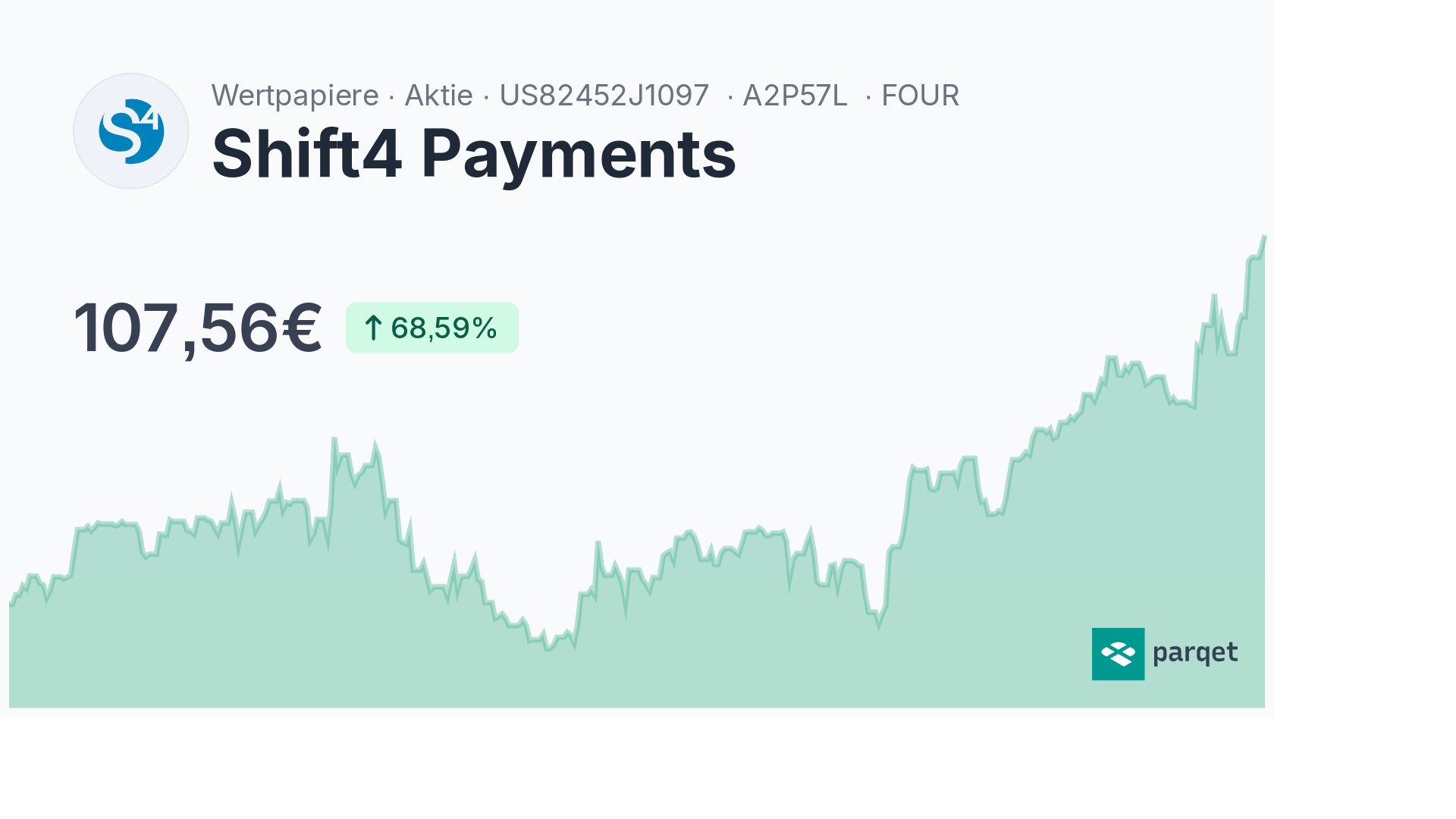 Shift4 Payments Aktie - Realtime-Kurse & Charts - A2P57L | Parqet