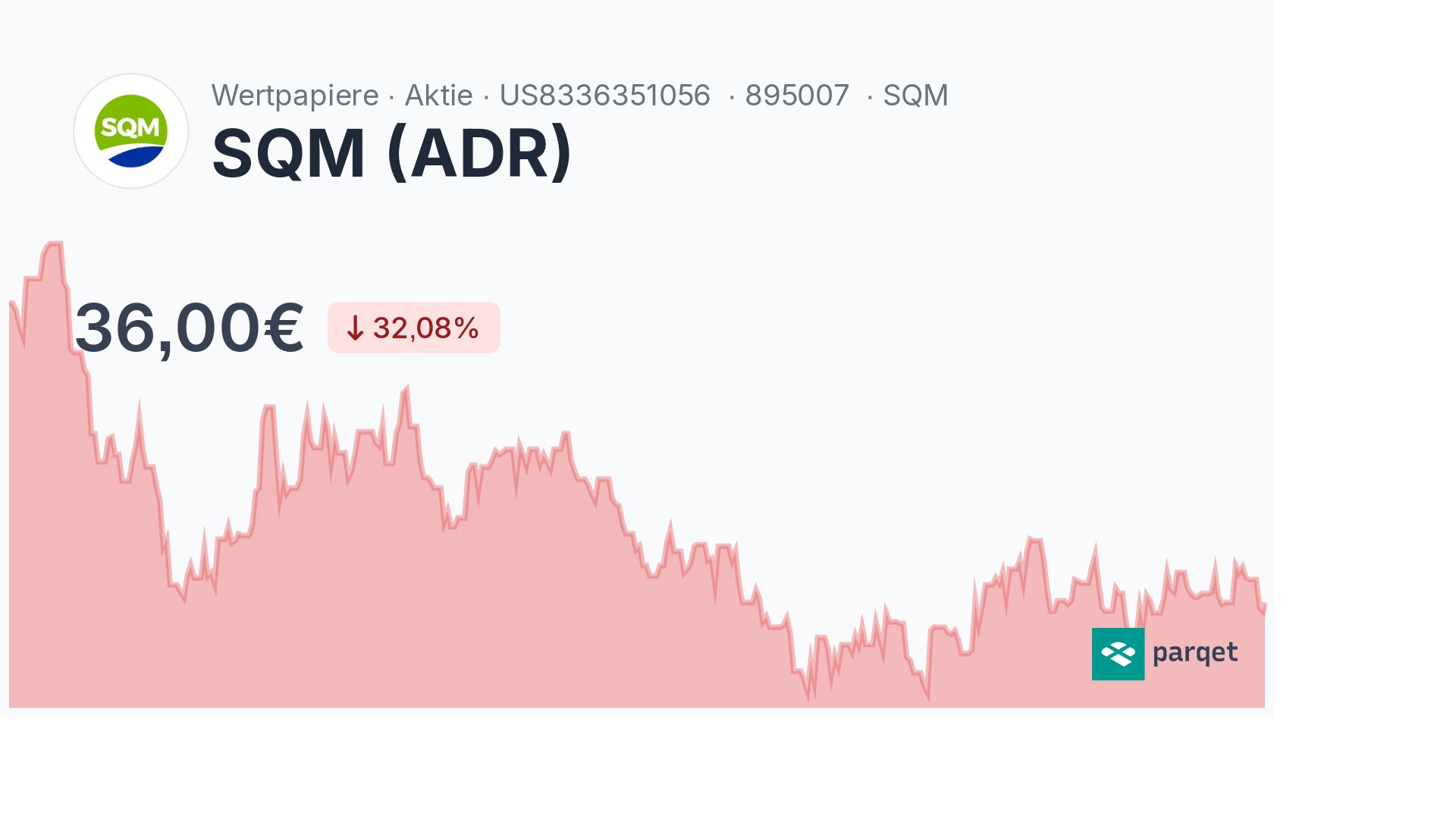 SQM (ADR) Dividende 2024: Rendite & Historie