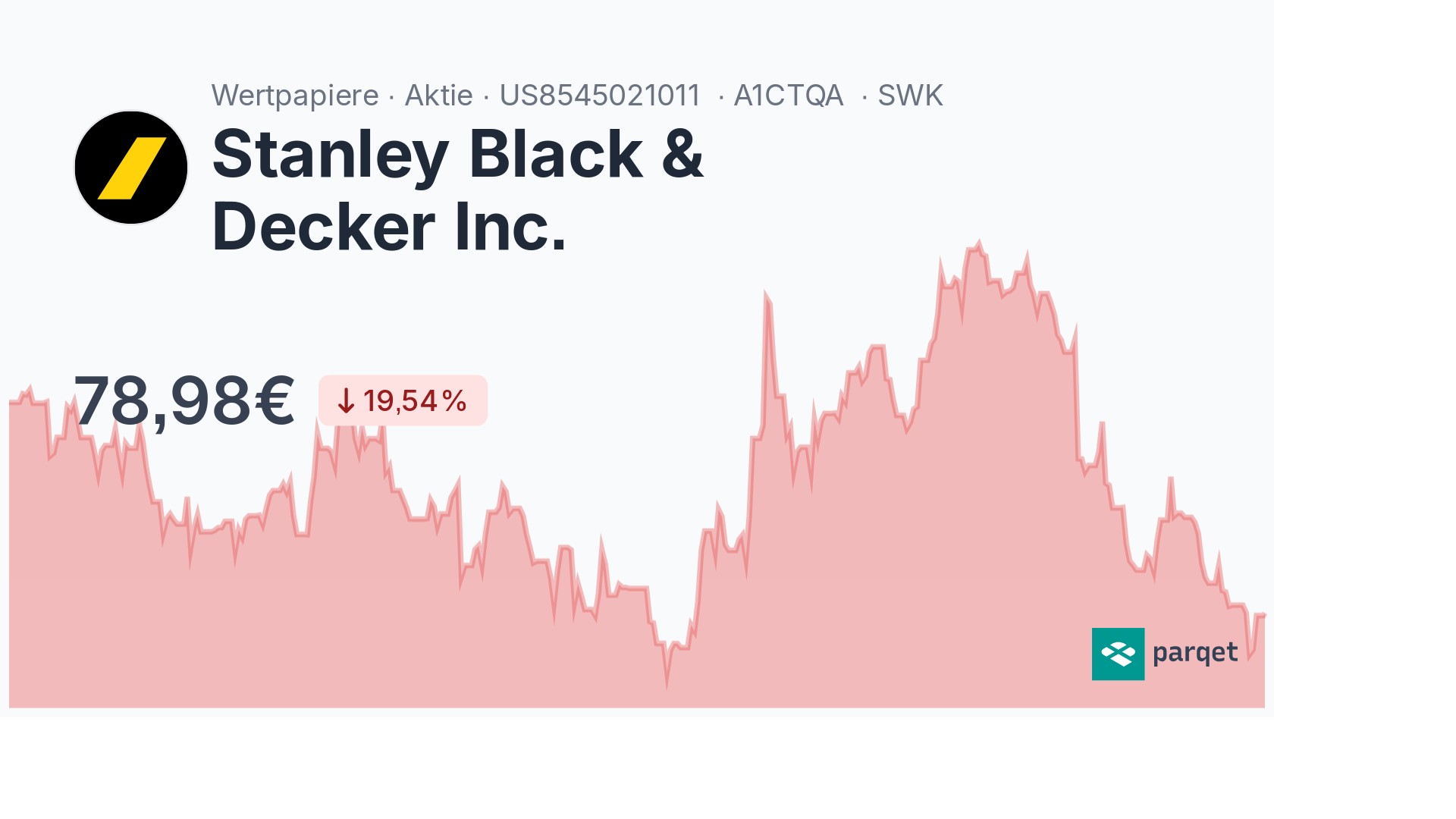 Stanley Black & Decker Inc. Aktie - Realtime-Kurse & Charts - A1CTQA ...