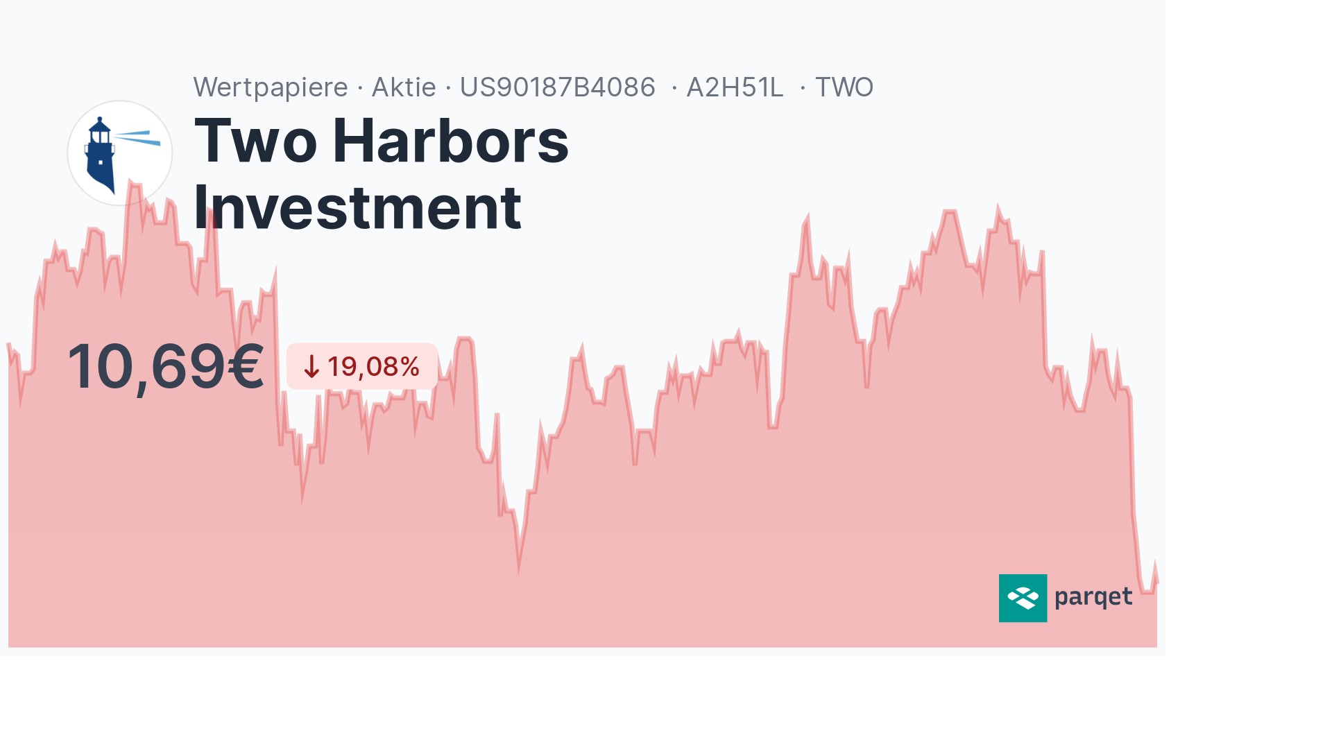 Two Harbors Investment Aktie - Realtime-Kurse & Charts - A2H51L | Parqet