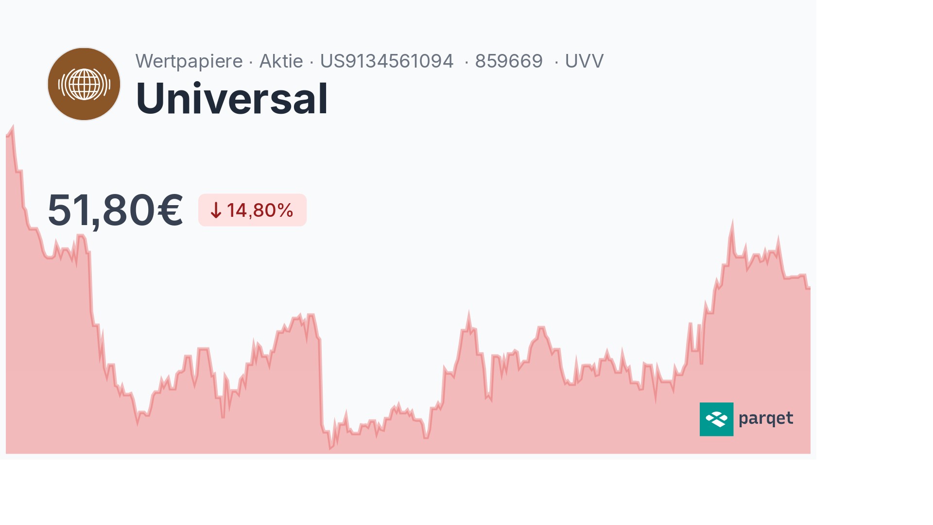 Universal Dividende 2024: Rendite & Historie