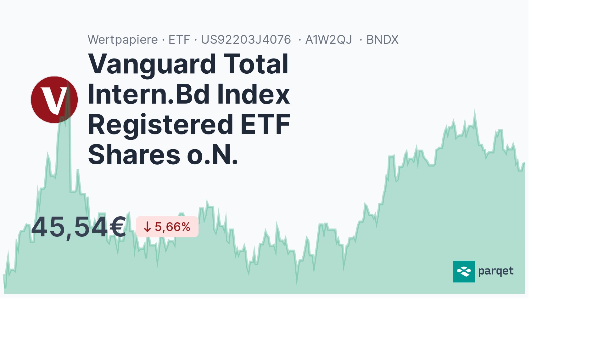 Vanguard Total Intern.Bd Index Registered ETF Shares O.N. ETF - A1W2QJ ...