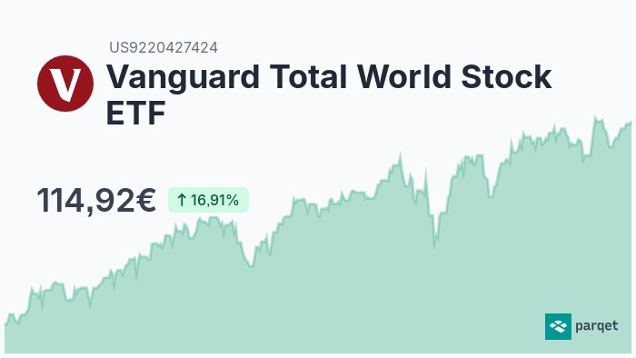 vanguard-total-world-stock-etf-etf-a0q9pk-parqet