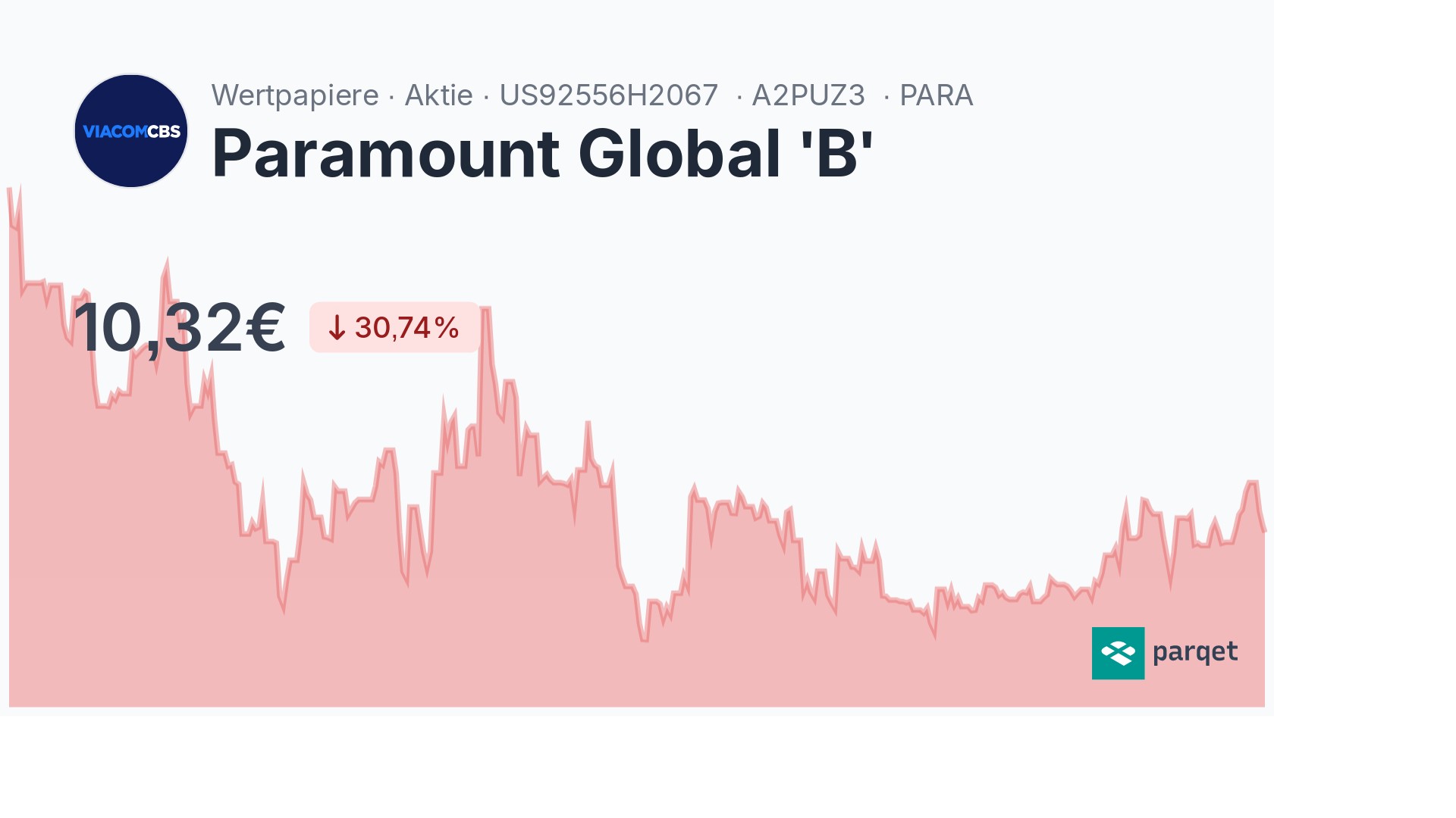 Paramount Global 'B' Dividende 2024: Rendite & Historie