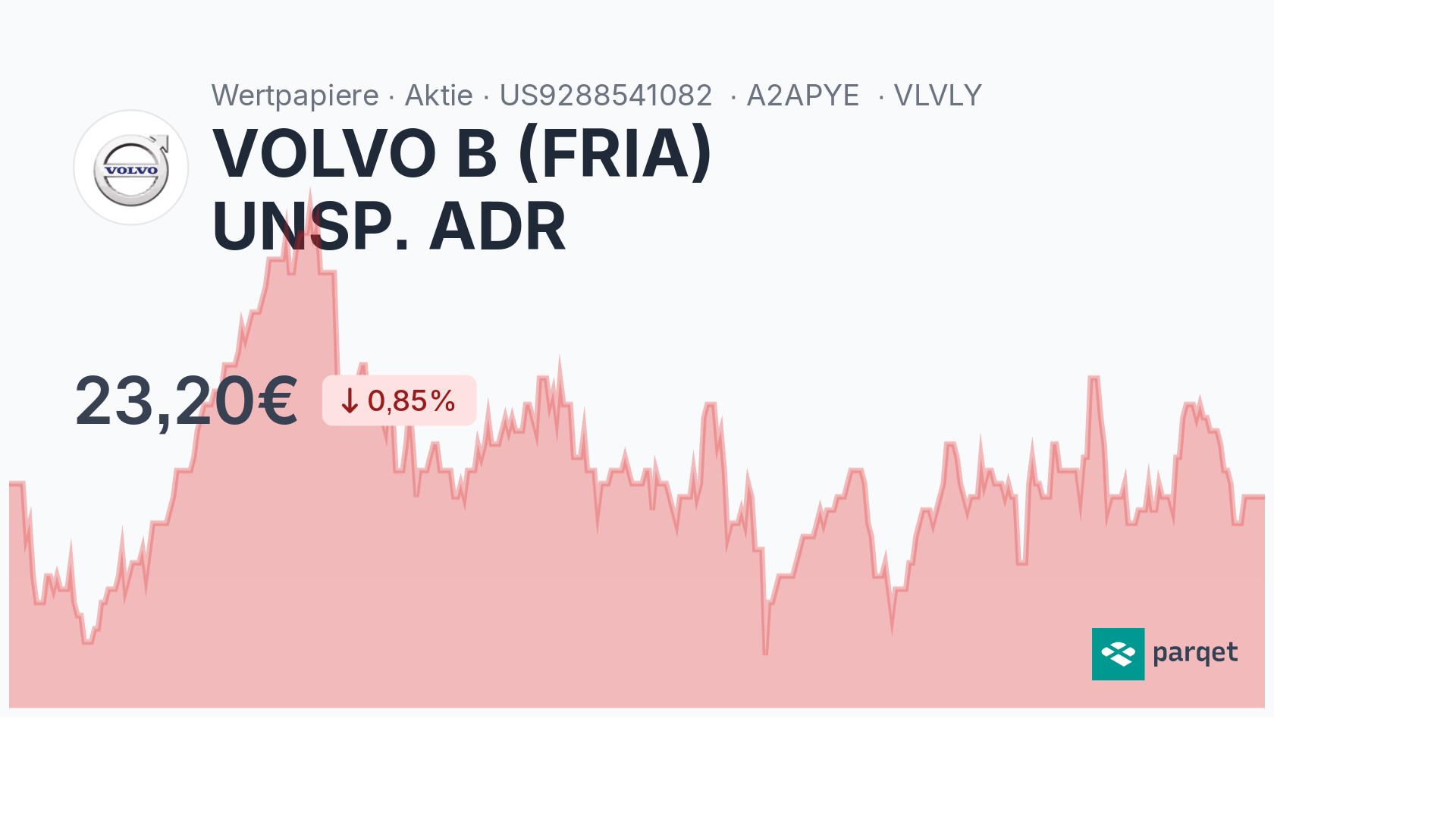 VOLVO B (FRIA) UNSP. ADR Dividende 2024: Rendite & Historie