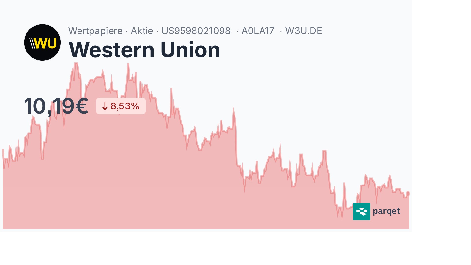 Western Union Aktie - Realtime-Kurse & Charts - A0LA17 | Parqet