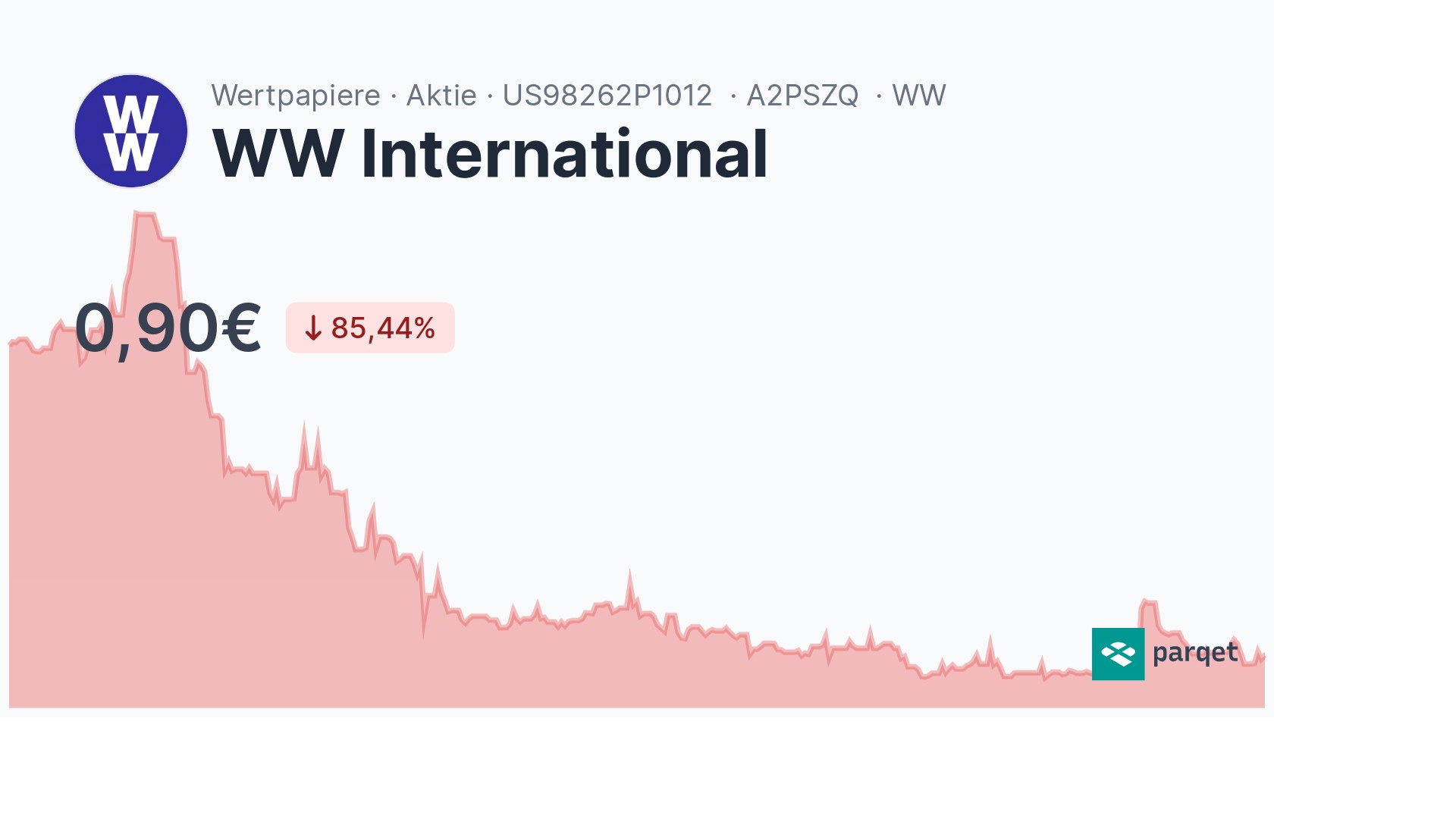 WW International Aktie - Realtime-Kurse & Charts - A2PSZQ | Parqet